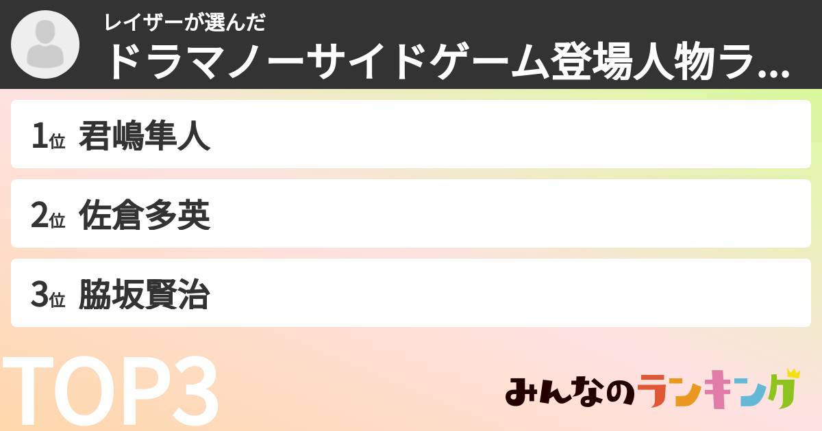 レイザーさんの「ドラマノーサイドゲーム登場人物ランキング」
