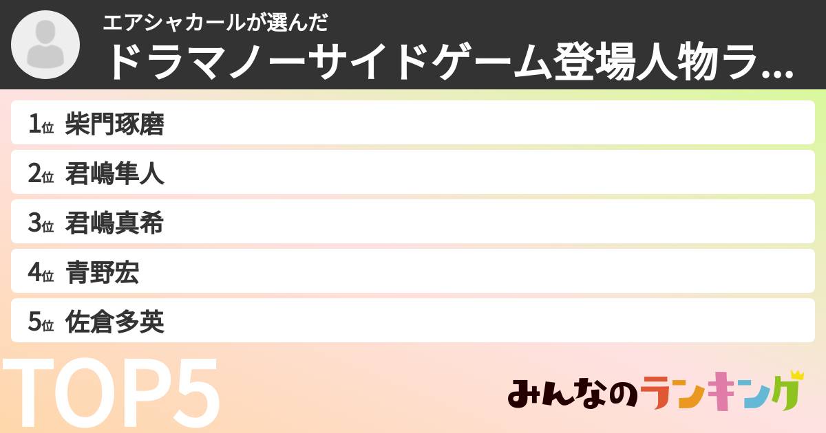 エアシャカールさんの「ドラマノーサイドゲーム登場人物ランキング」