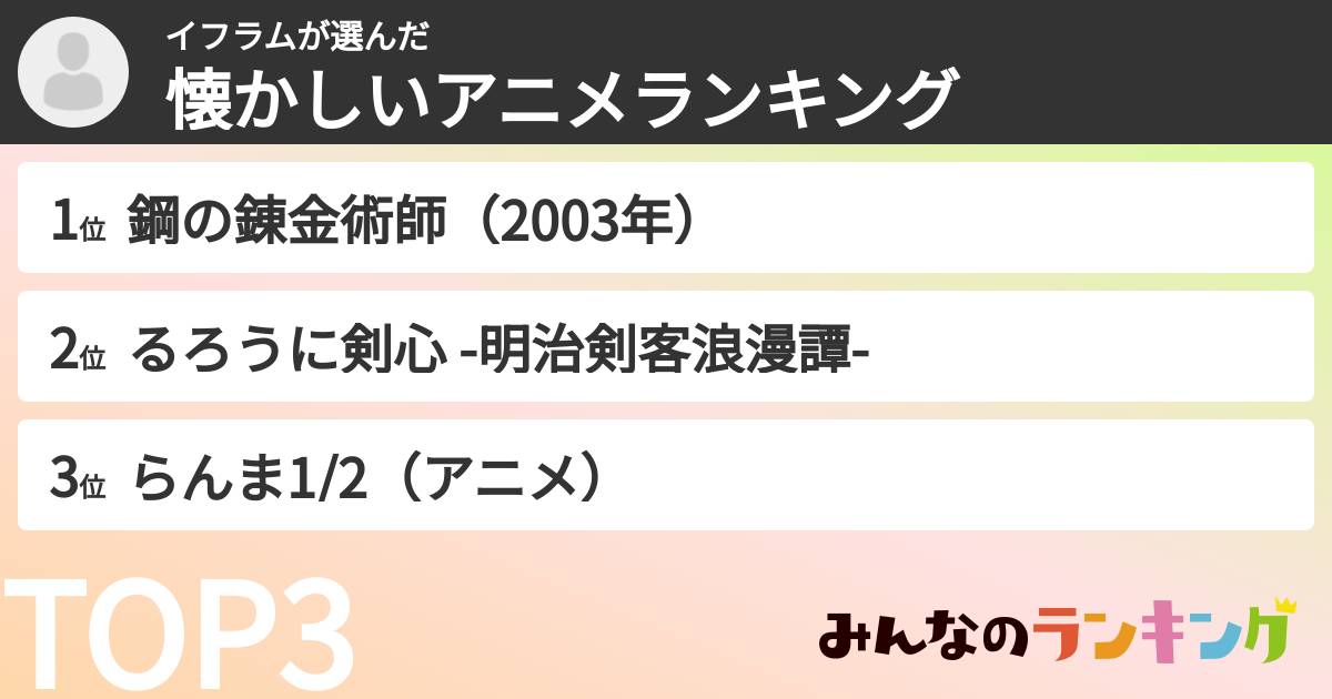 イフラムさんの「懐かしいアニメランキング」