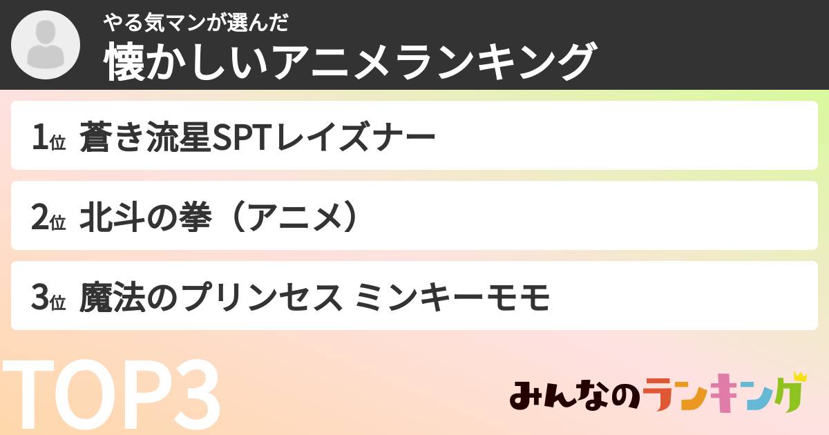 やる気マンさんの「懐かしいアニメランキング」
