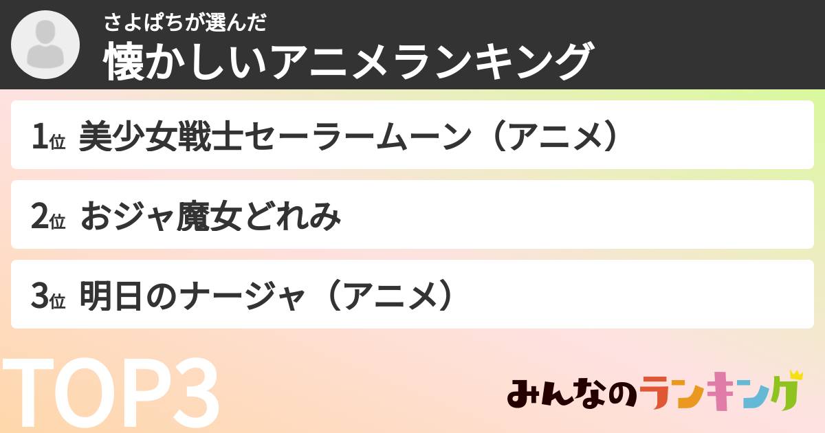 さよぱちさんの「懐かしいアニメランキング」