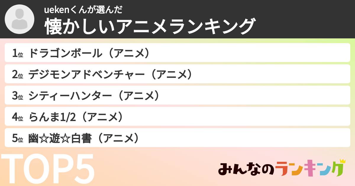 uekenくんさんの「懐かしいアニメランキング」