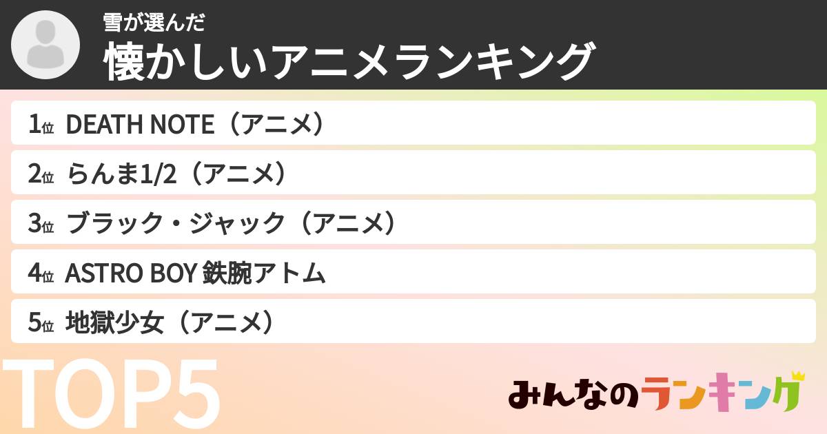 雪さんの「懐かしいアニメランキング」