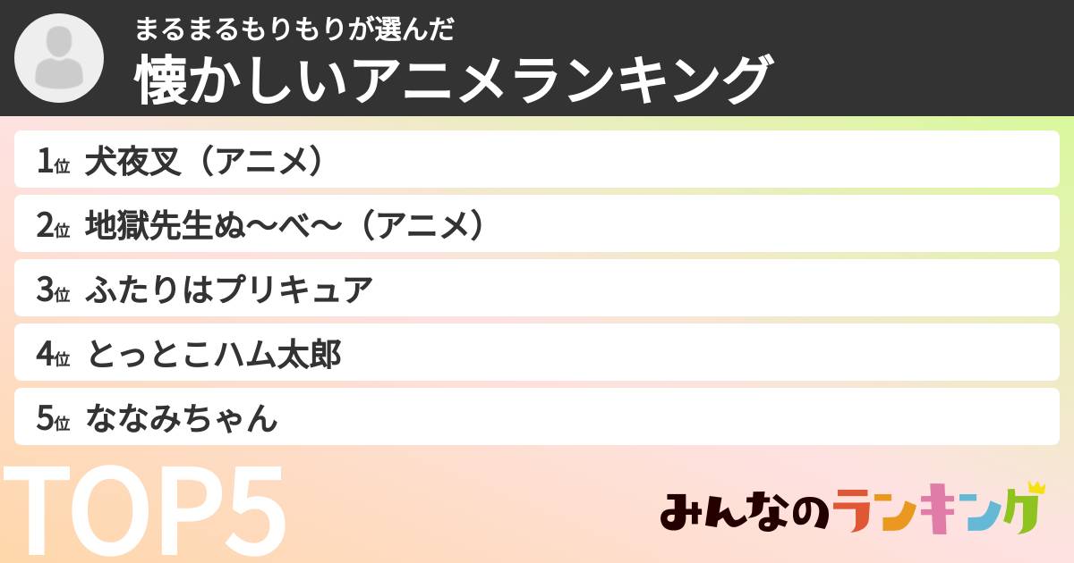 まるまるもりもりさんの「懐かしいアニメランキング」