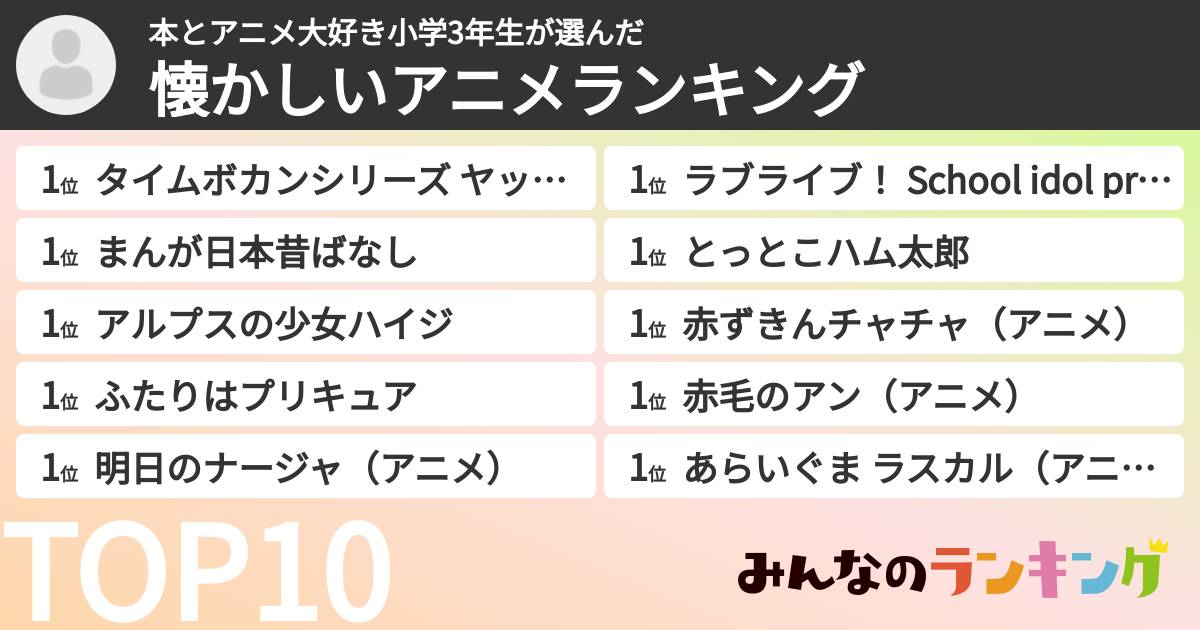 本とアニメ大好き小学3年生さんの「懐かしいアニメランキング」