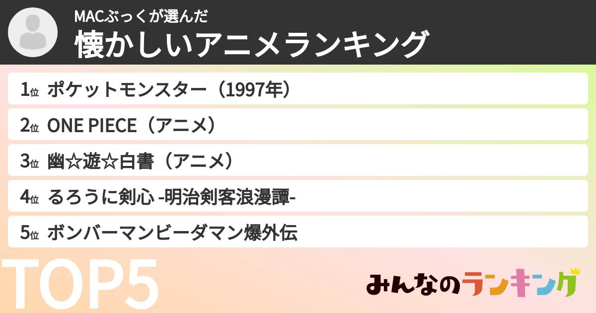MACぶっくさんの「懐かしいアニメランキング」