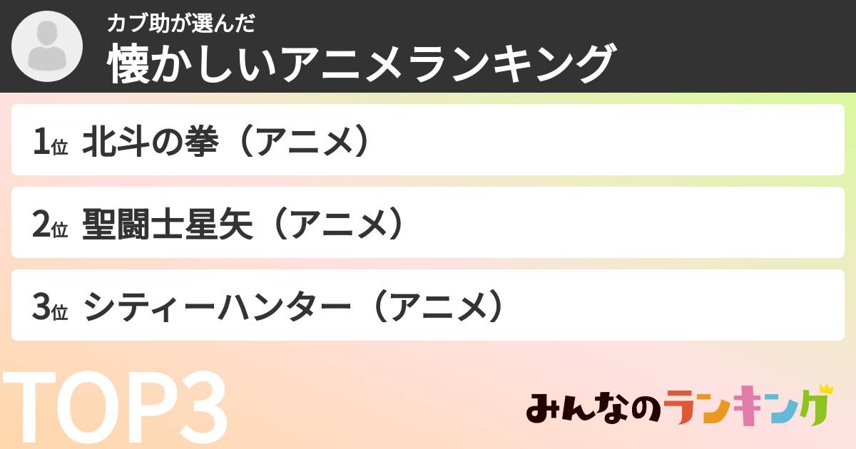 カブ助さんの「懐かしいアニメランキング」
