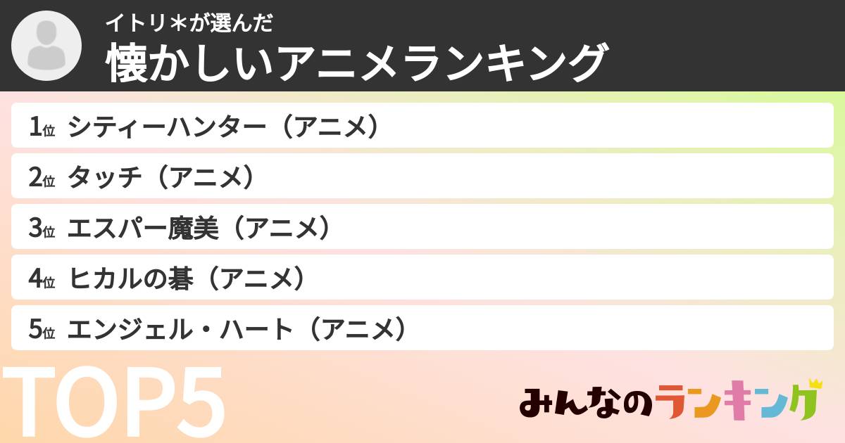 イトリ*さんの「懐かしいアニメランキング」