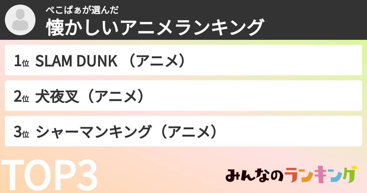 ぺこぱぁさんの「懐かしいアニメランキング」