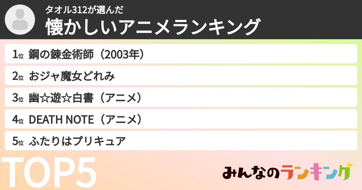 タオル312さんの「懐かしいアニメランキング」