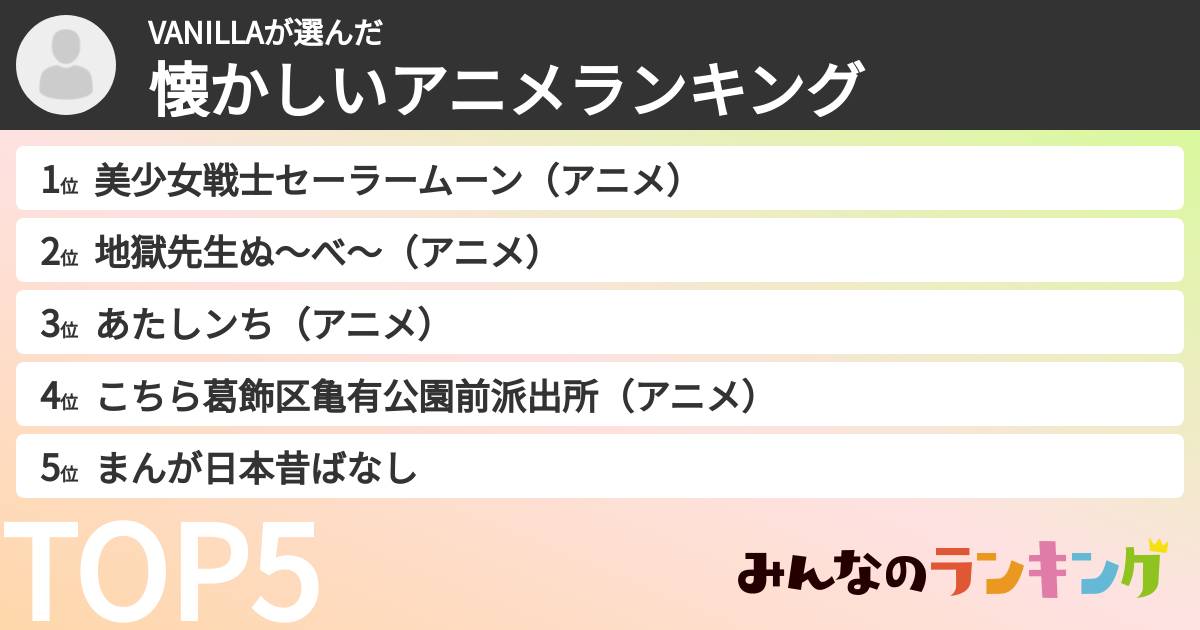 VANILLAさんの「懐かしいアニメランキング」