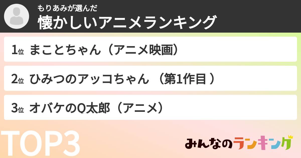 もりあみさんの「懐かしいアニメランキング」