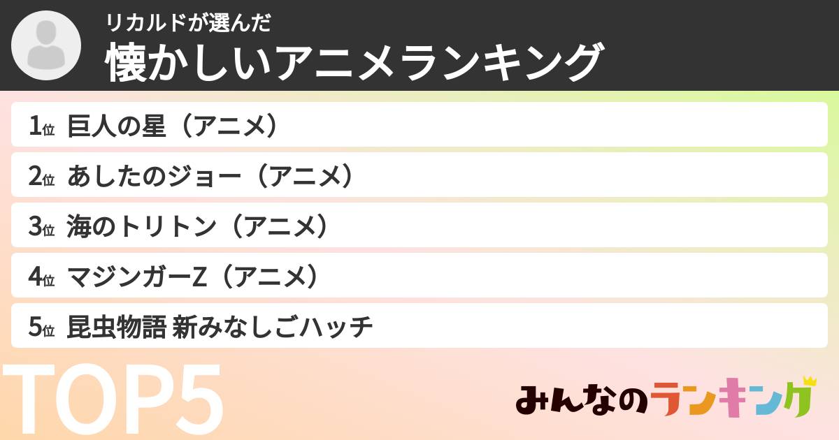 リカルドさんの「懐かしいアニメランキング」