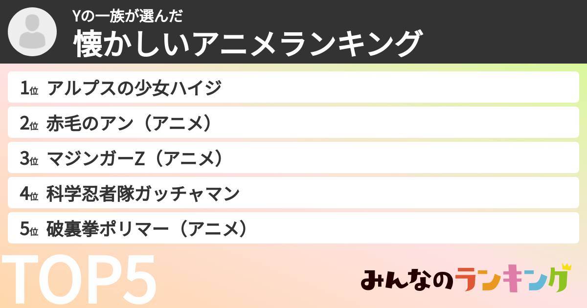 Yの一族さんの「懐かしいアニメランキング」