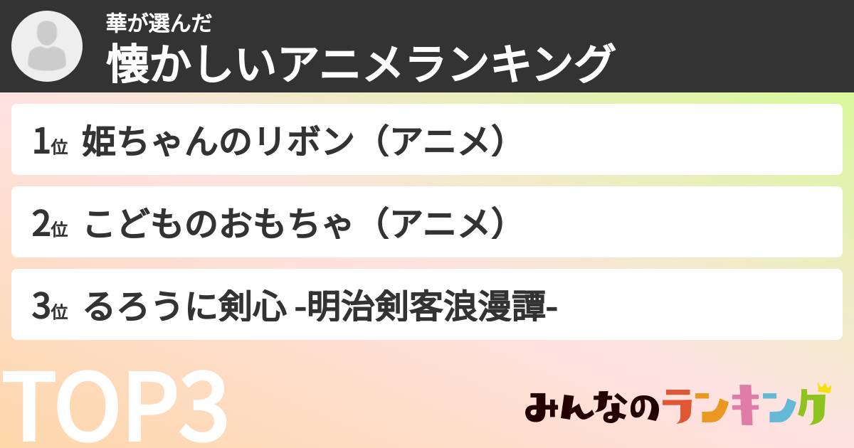 華さんの「懐かしいアニメランキング」