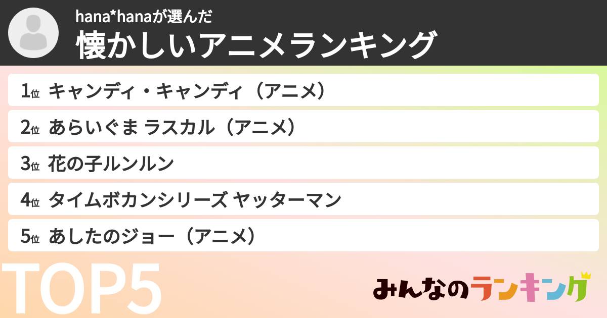 hana*hanaさんの「懐かしいアニメランキング」