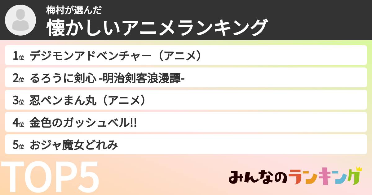 梅村さんの「懐かしいアニメランキング」