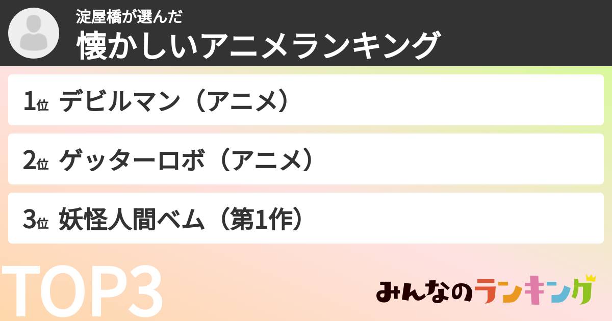 淀屋橋さんの「懐かしいアニメランキング」