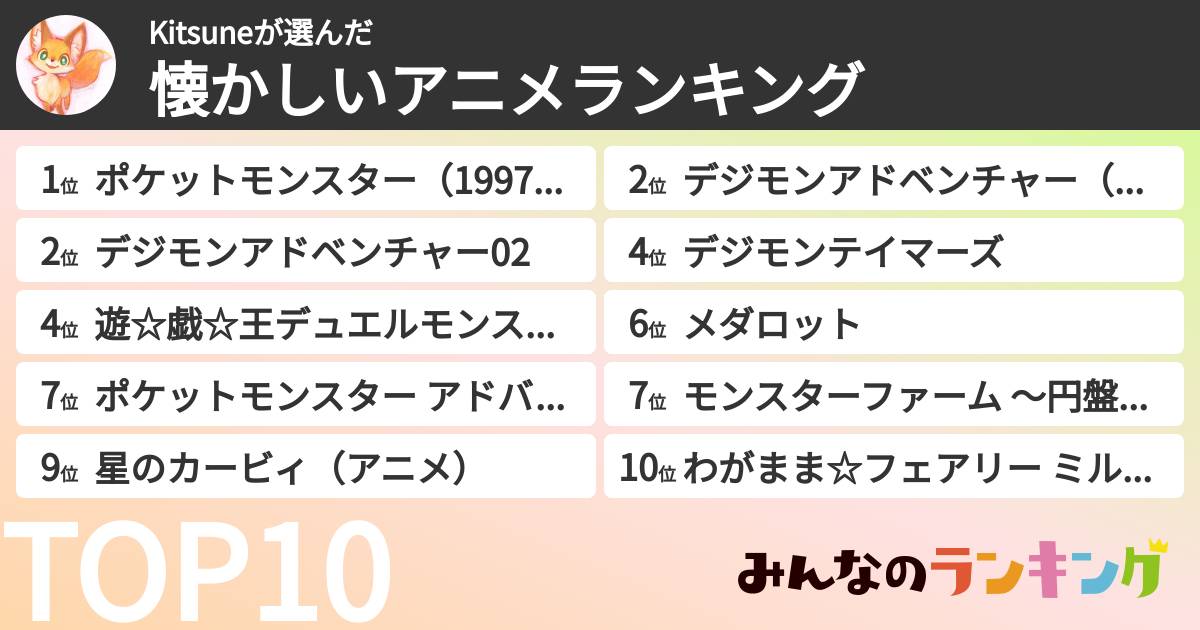 Kitsuneさんの「懐かしいアニメランキング」