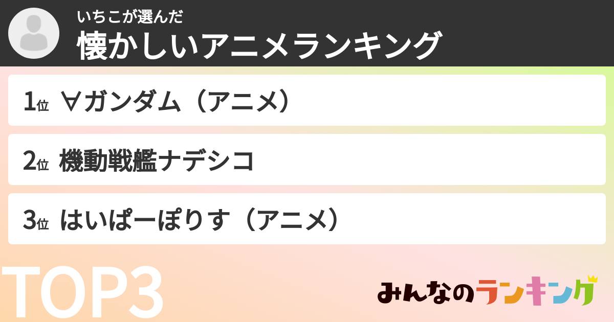いちこさんの「懐かしいアニメランキング」
