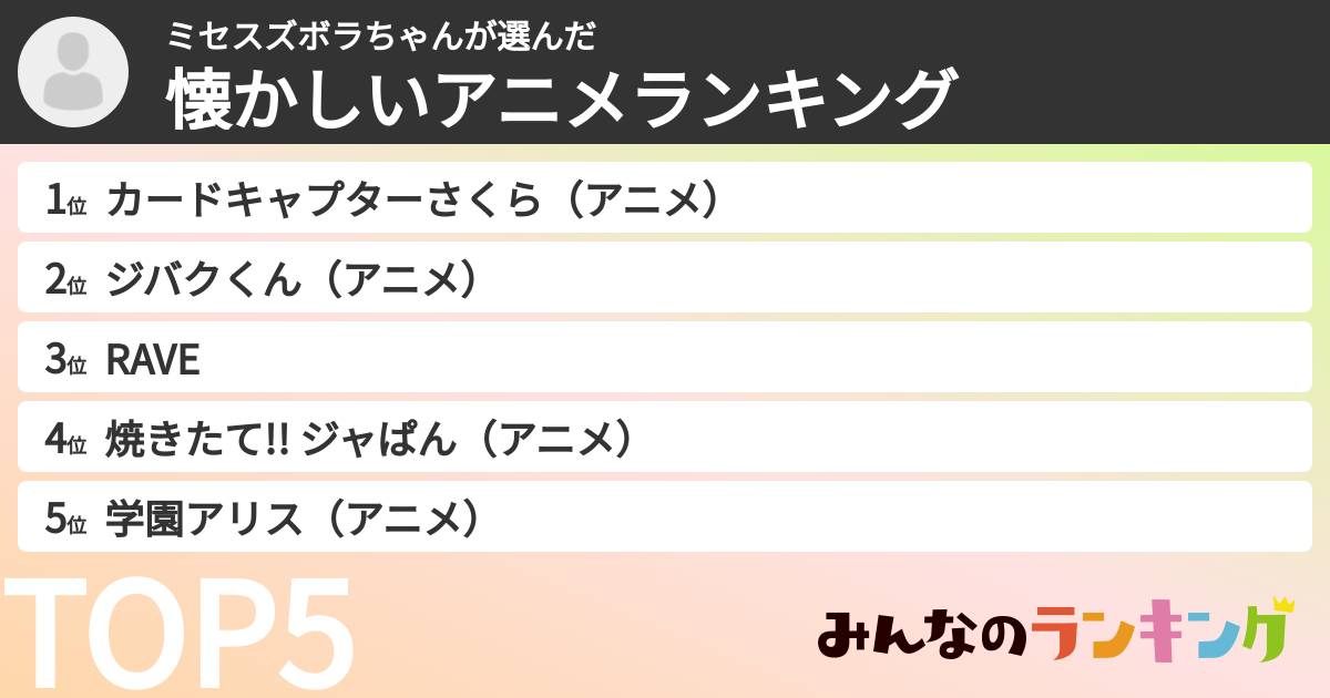 ミセスズボラちゃんさんの「懐かしいアニメランキング」