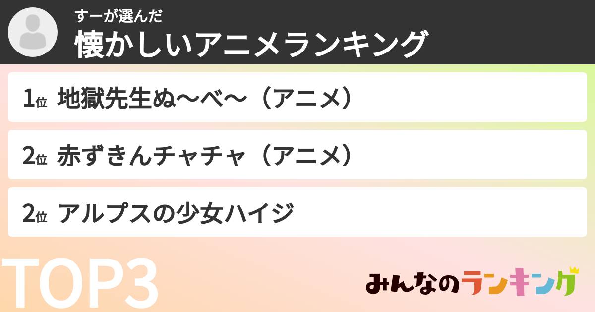 すーさんの「懐かしいアニメランキング」