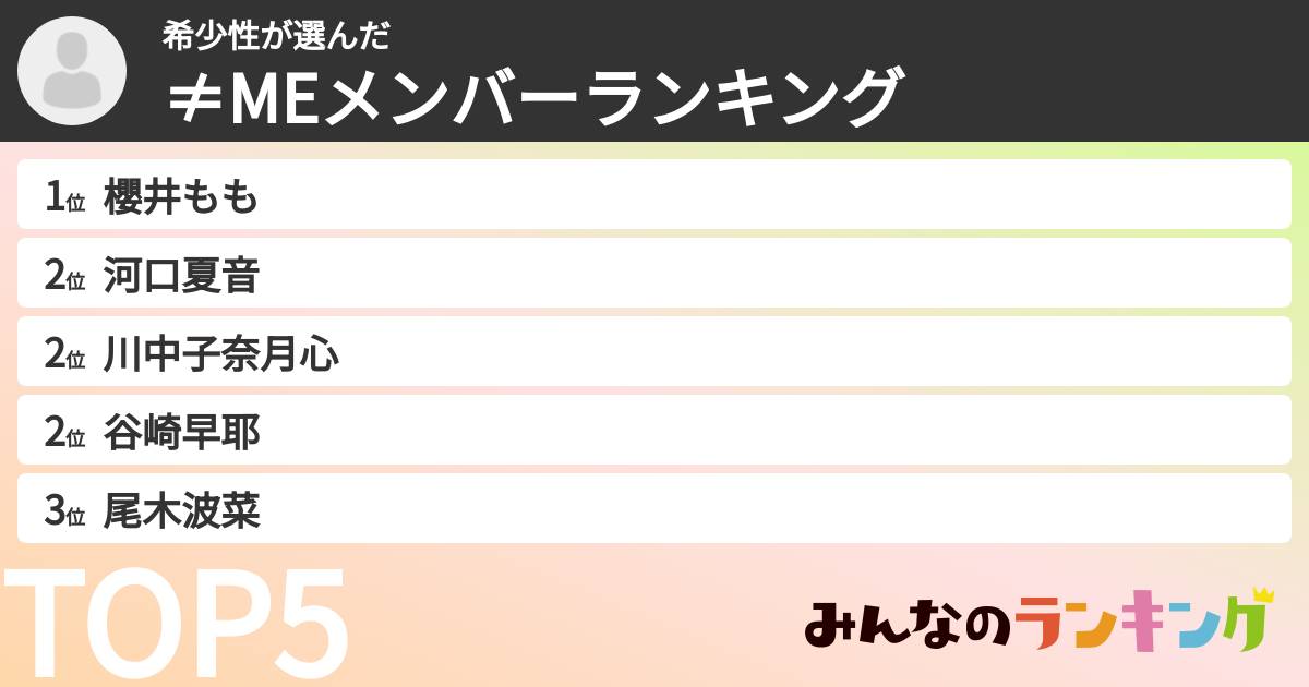 希少性さんの「≠MEメンバーランキング」
