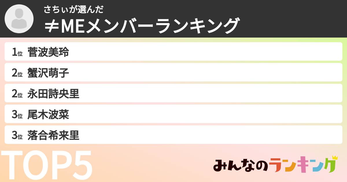 さちぃさんの「≠MEメンバーランキング」