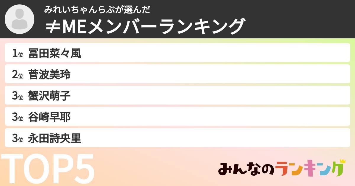 みれいちゃんらぶさんの「≠MEメンバーランキング」
