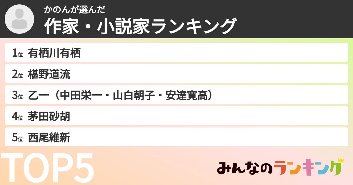 かのんさんの「作家・小説家ランキング」