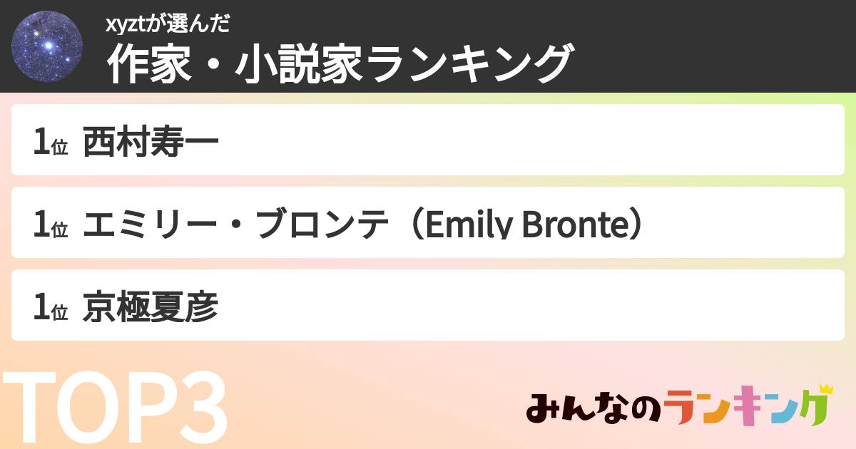 xyztさんの「作家・小説家ランキング」