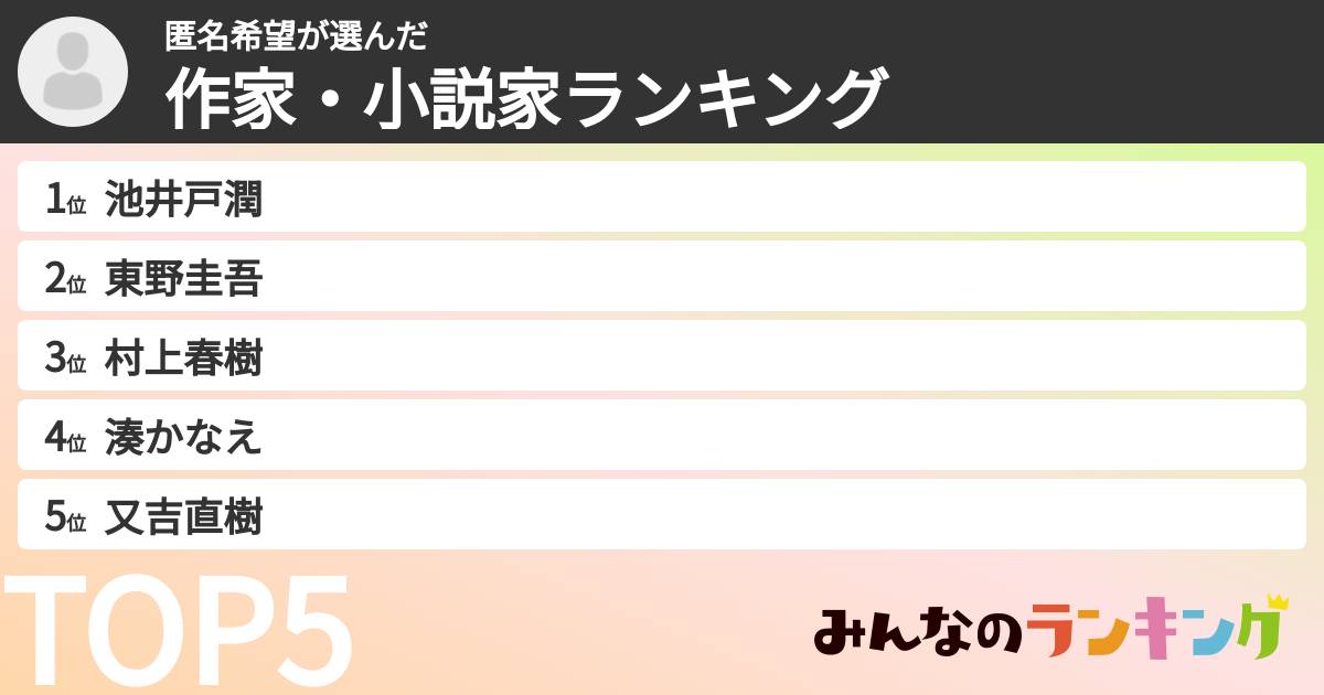 匿名希望さんの「作家・小説家ランキング」
