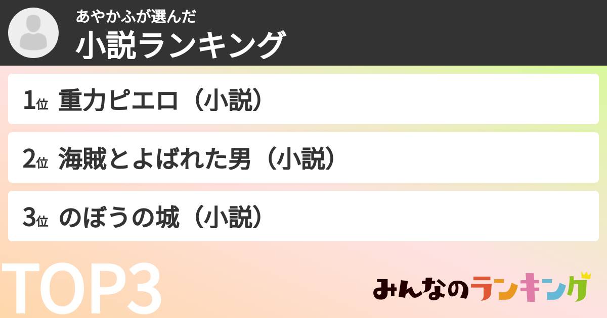 あやかふさんの「小説ランキング」
