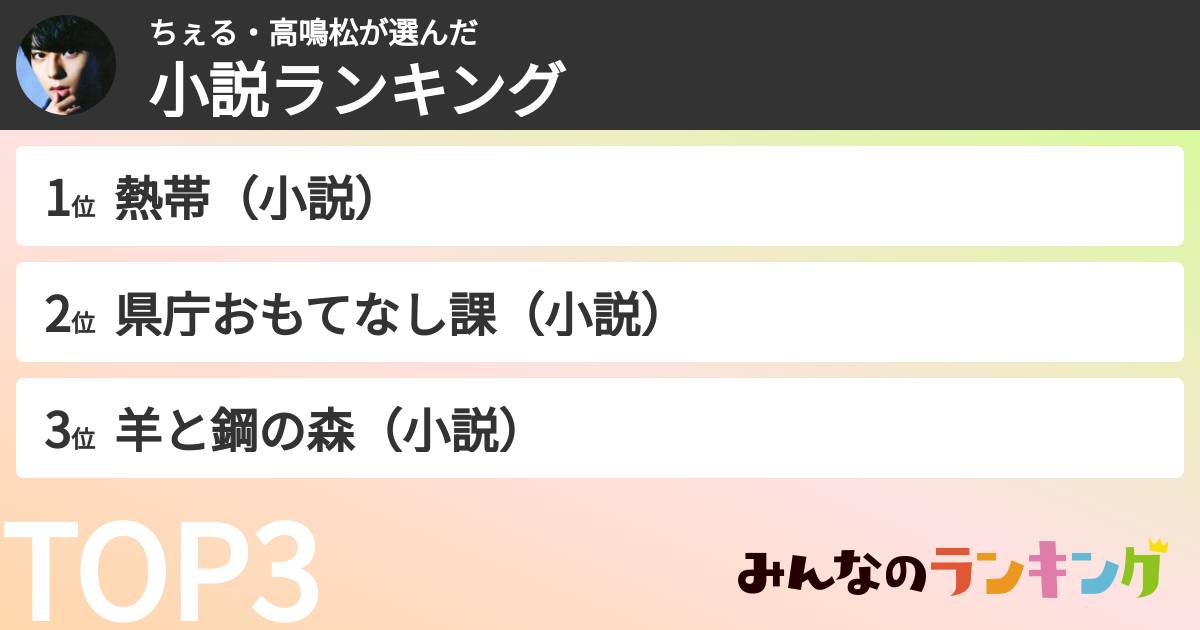 ちぇる・高鳴松さんの「小説ランキング」