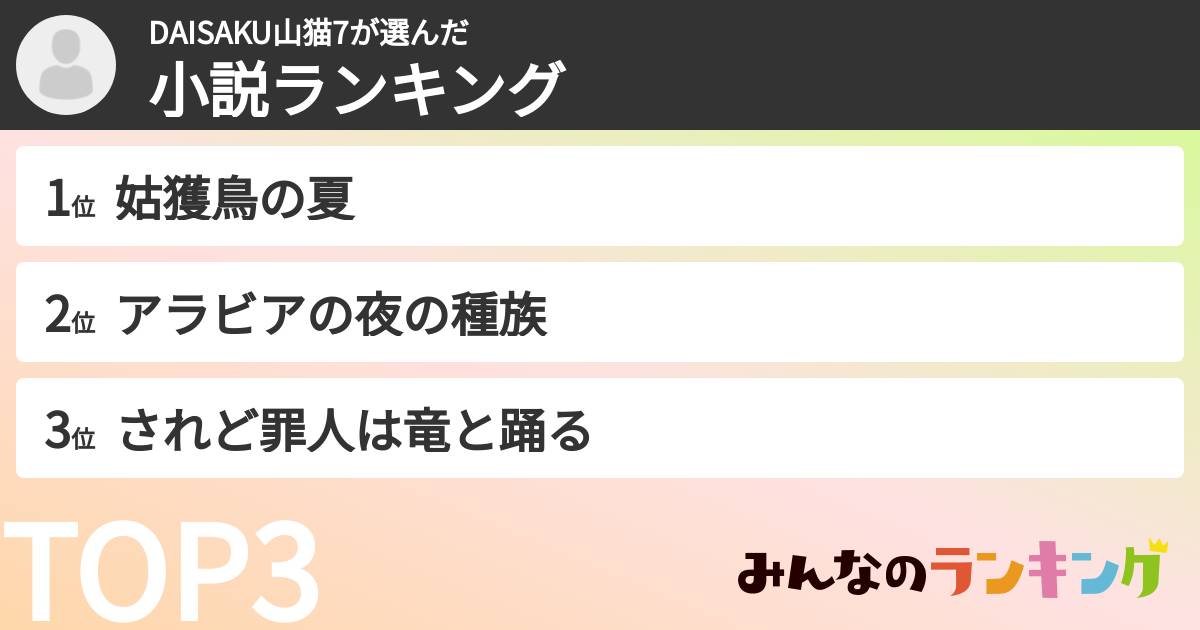 DAISAKU山猫7さんの「小説ランキング」