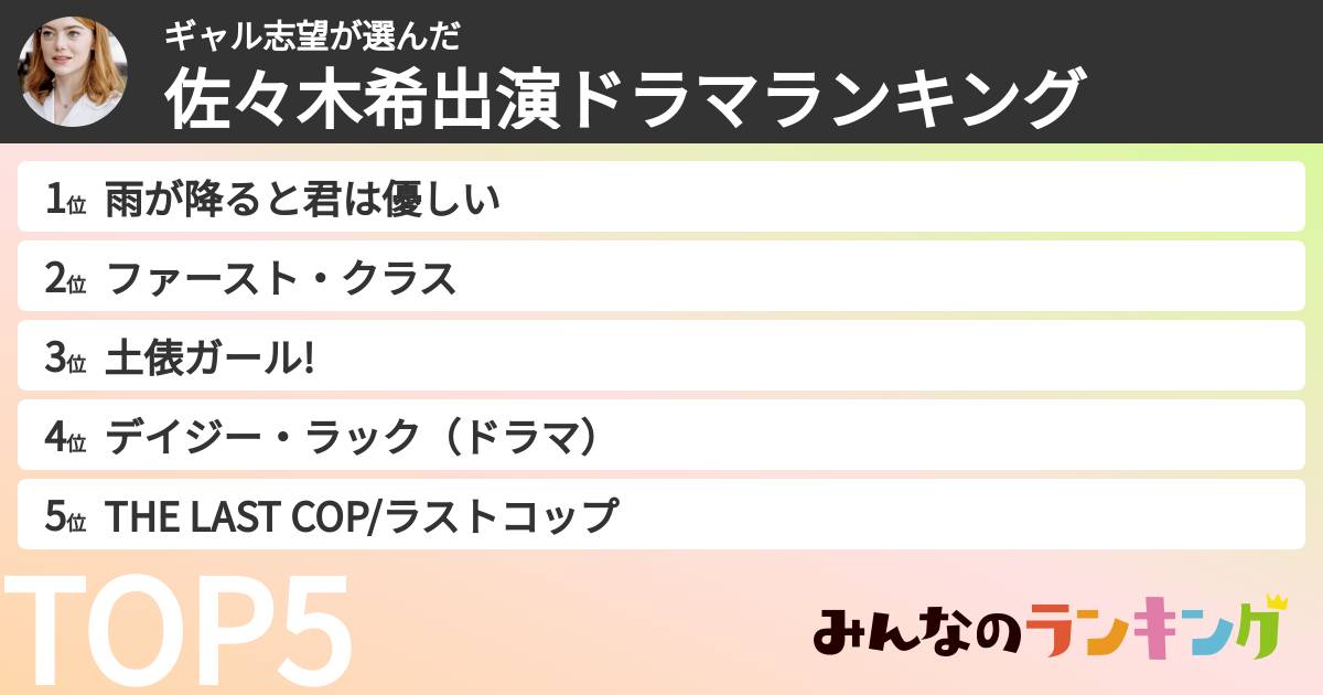 ギャル志望さんの「佐々木希出演ドラマランキング」