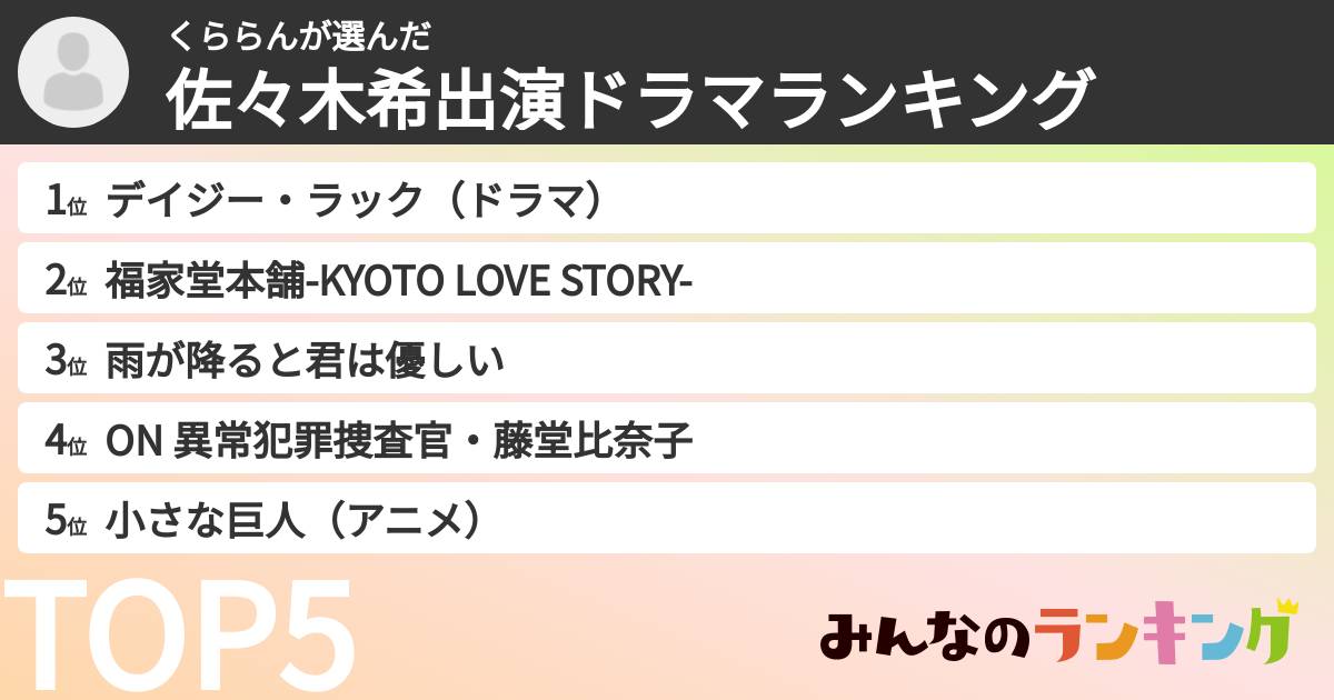 くららんさんの「佐々木希出演ドラマランキング」
