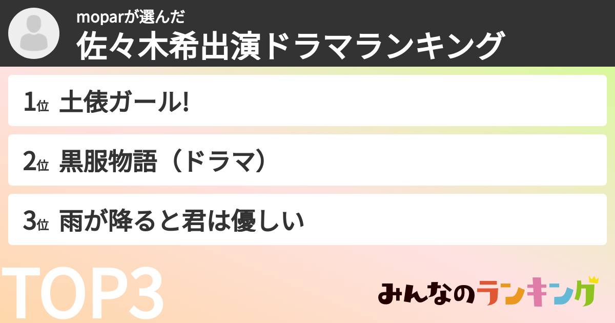 moparさんの「佐々木希出演ドラマランキング」