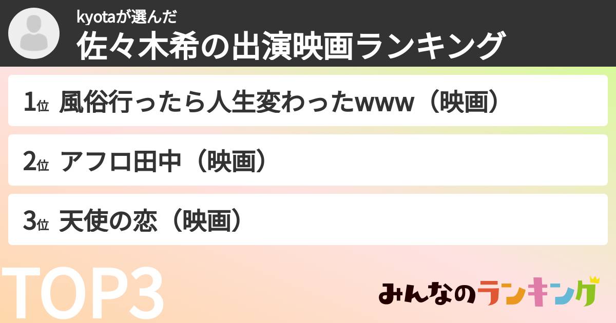 kyotaさんの「佐々木希の出演映画ランキング」