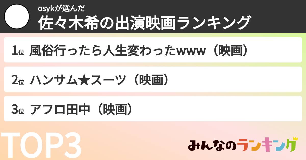 osykさんの「佐々木希の出演映画ランキング」