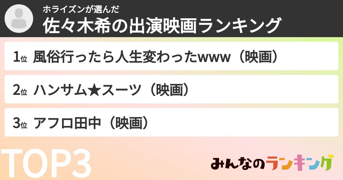ホライズンさんの「佐々木希の出演映画ランキング」