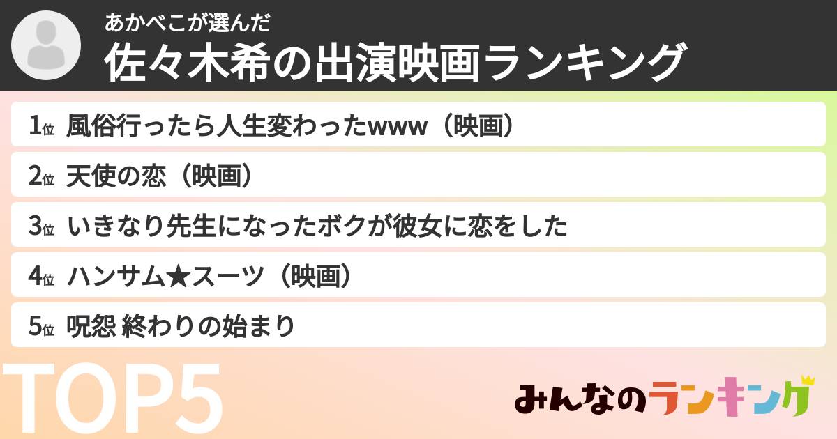 あかべこさんの「佐々木希の出演映画ランキング」