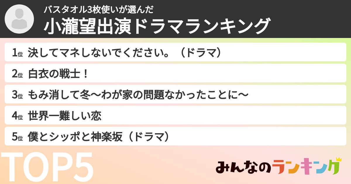 バスタオル3枚使いさんの「小瀧望出演ドラマランキング」