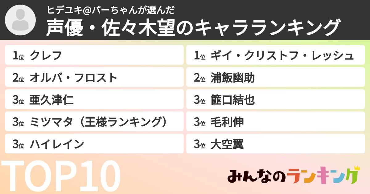 ヒデユキ@パーちゃんさんの「声優・佐々木望のキャラランキング」