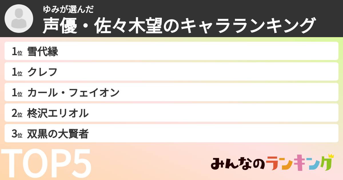 ゆみさんの「声優・佐々木望のキャラランキング」