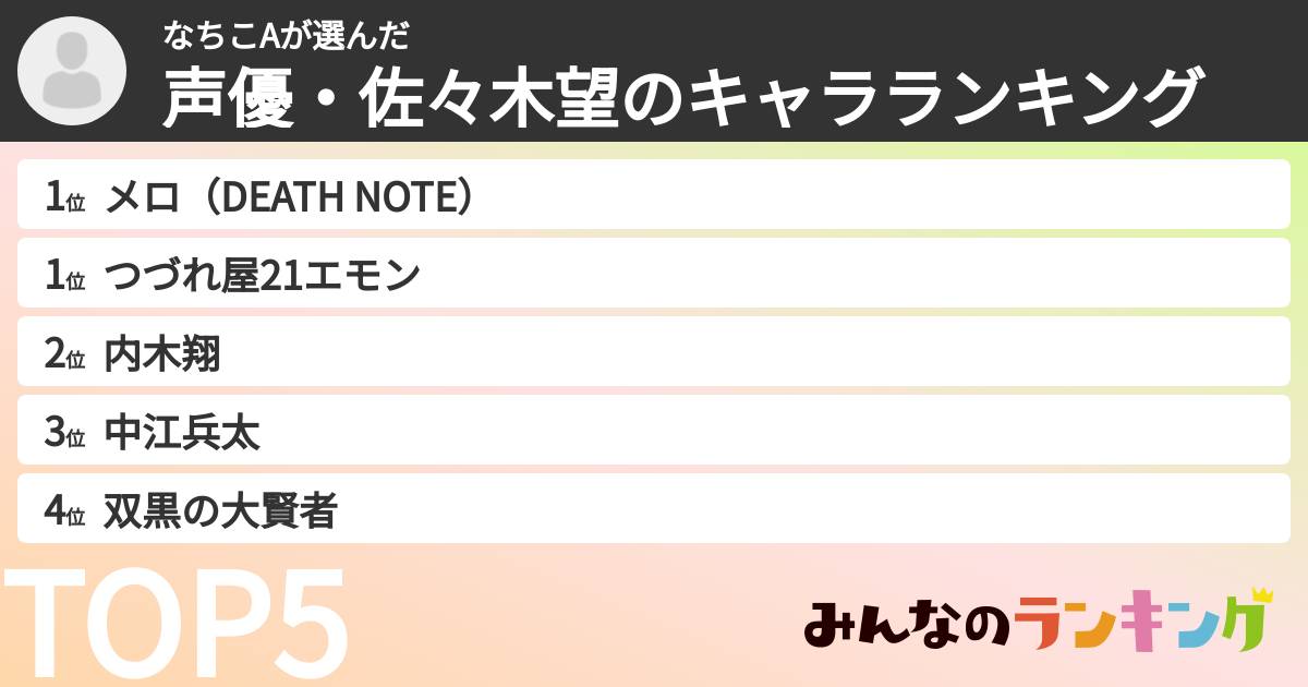 なちこAさんの「声優・佐々木望のキャラランキング」