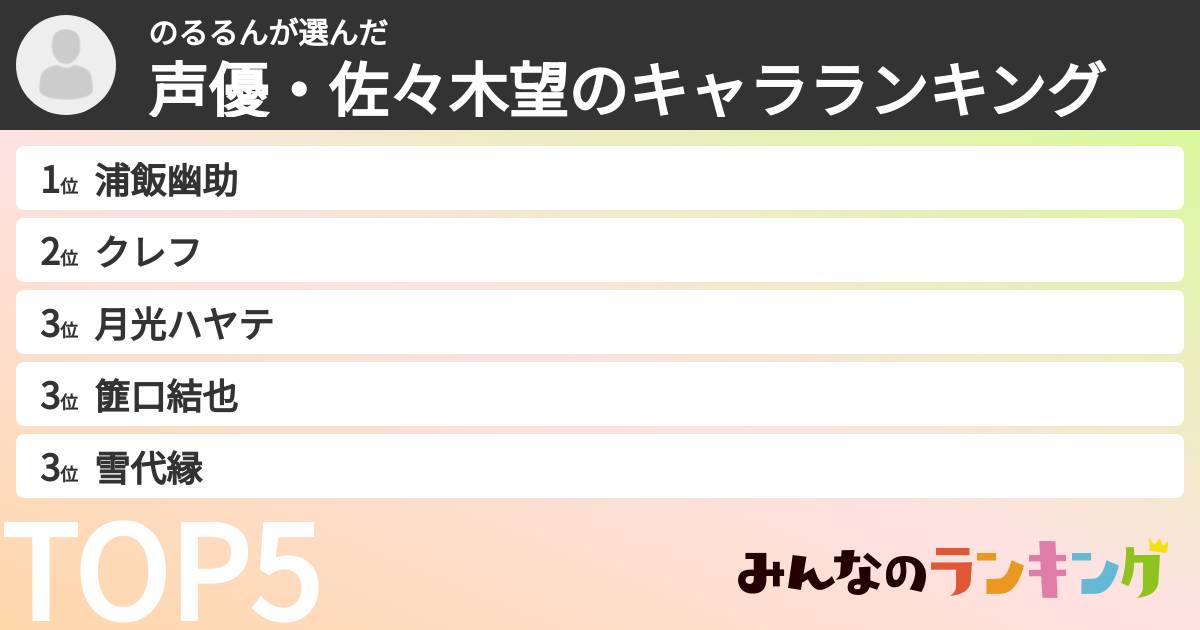 のるるんさんの「声優・佐々木望のキャラランキング」