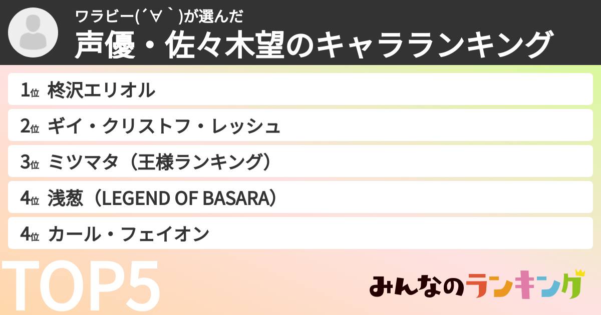 ワラビー(´∀｀)さんの「声優・佐々木望のキャラランキング」