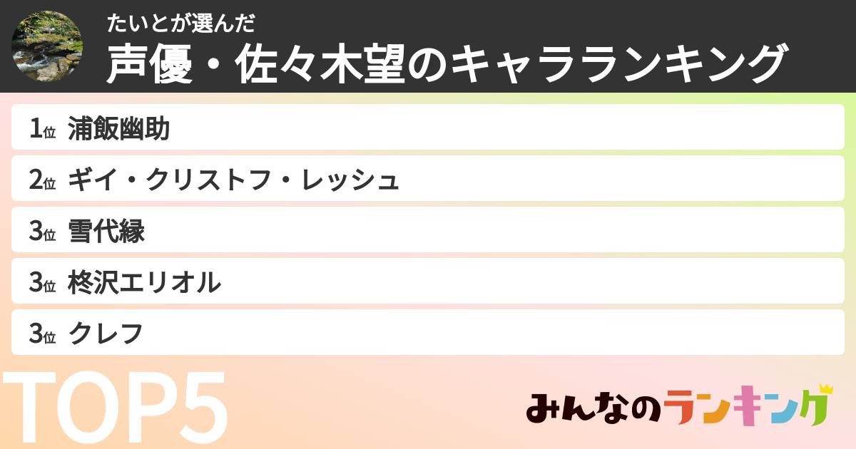 たいとさんの「声優・佐々木望のキャラランキング」