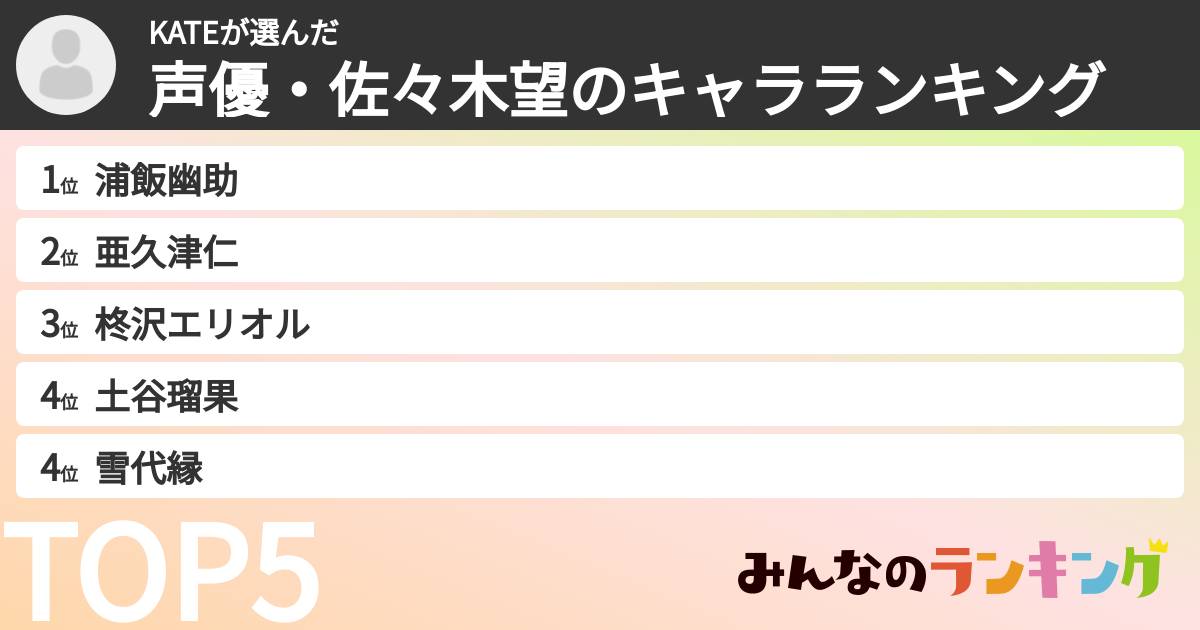 KATEさんの「声優・佐々木望のキャラランキング」